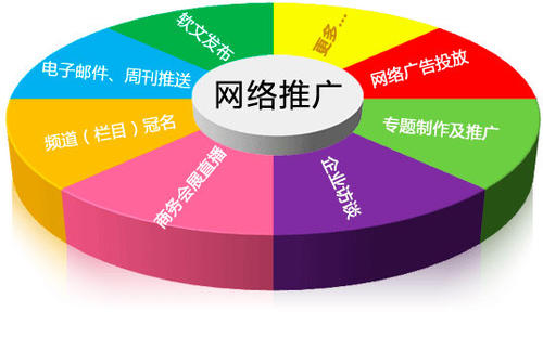 百度房产竞价代运营