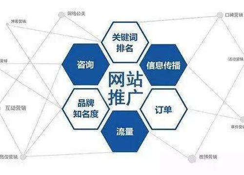 南汇区百度竞价开户