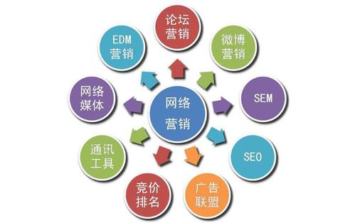 襄樊百度竞价代运营
